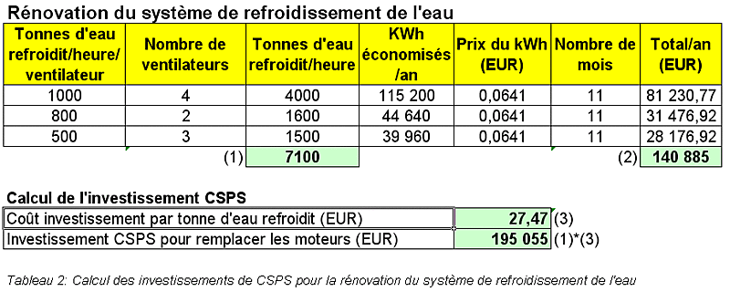 Tableau2