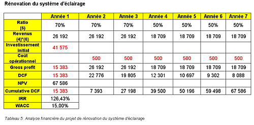 Tableau5