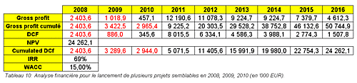 Tableau 10