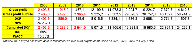 Tableau 10