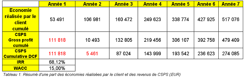 Tableau1