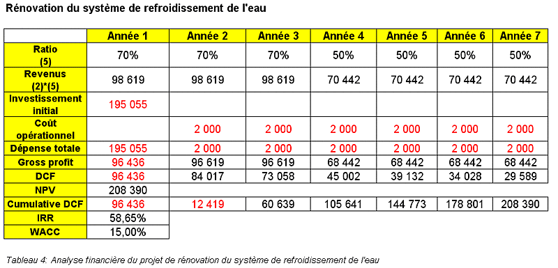 Tableau4