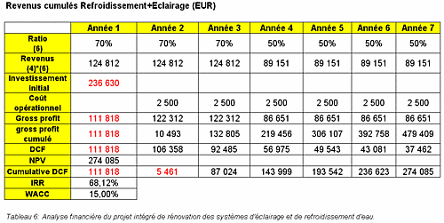 Tableau6