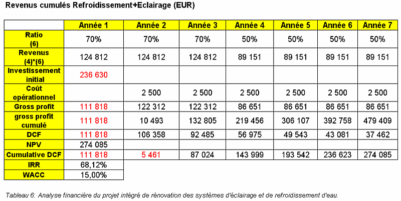 Tableau6