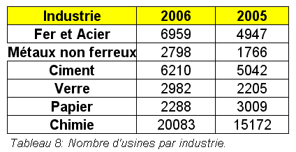 Tableau8