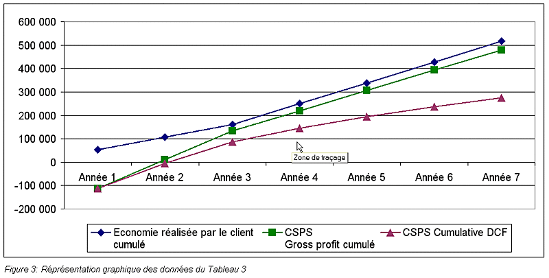 Figure3