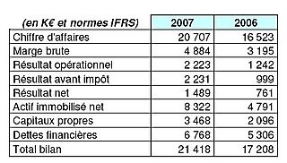 Financiers