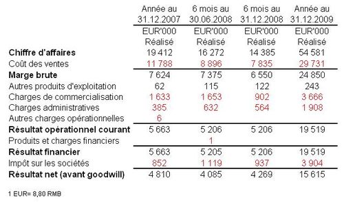 Res EUR