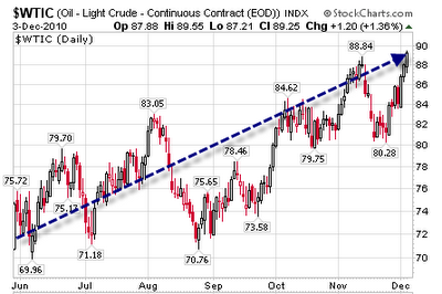 $wtic