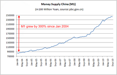 China M1