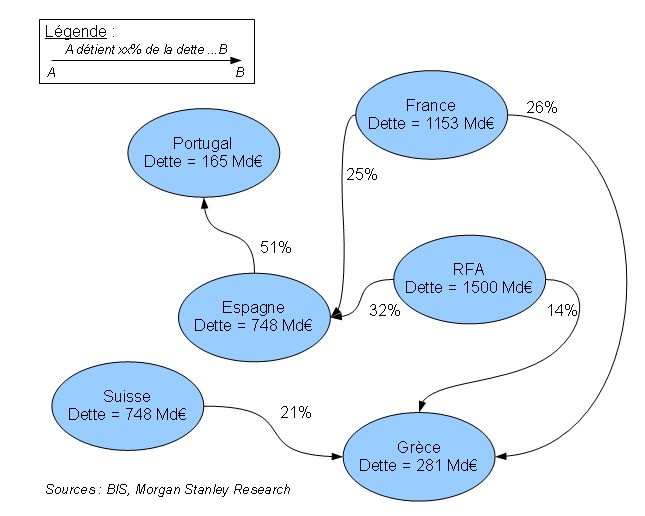 6_dettes-EU-graph