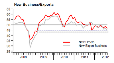 China PMI 2012-08-22A