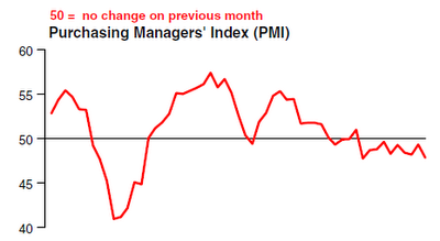 China PMI 2012-08-22