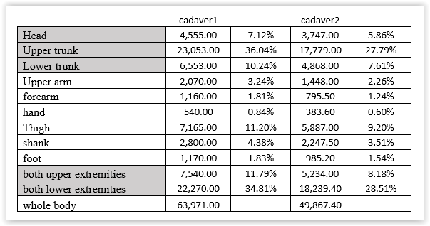 Table 2