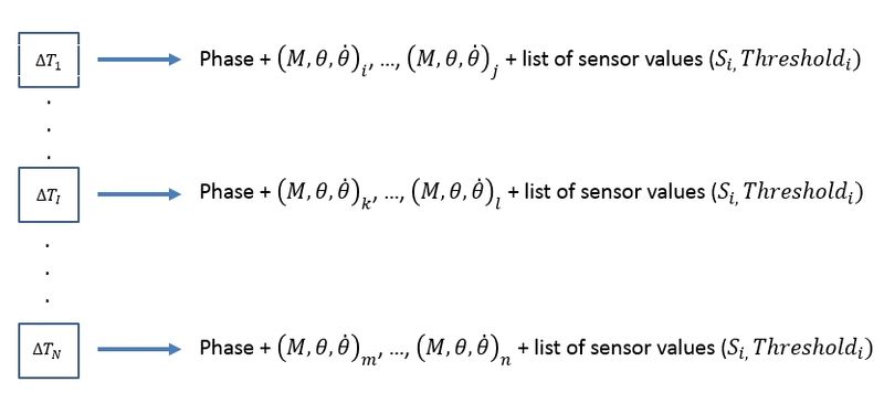 Table format