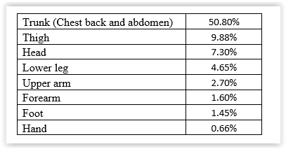 Table 1