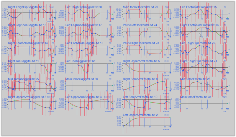 Pos profiles