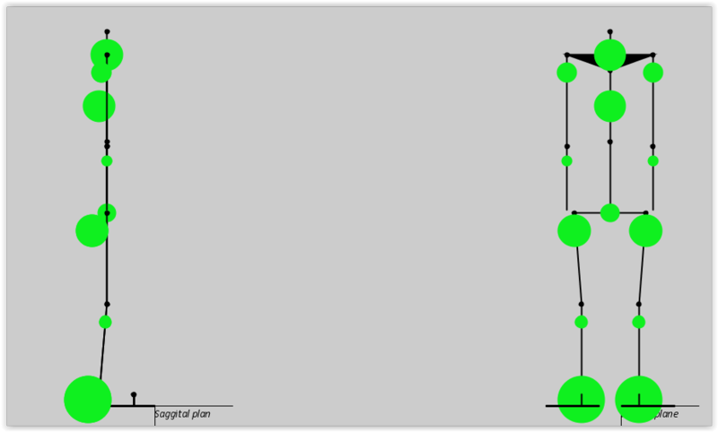 Odoi mass distribution